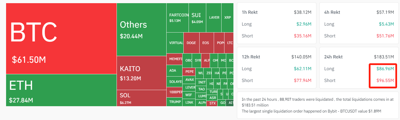 Crypto Market Liquidation Data, Source: Coinglass.