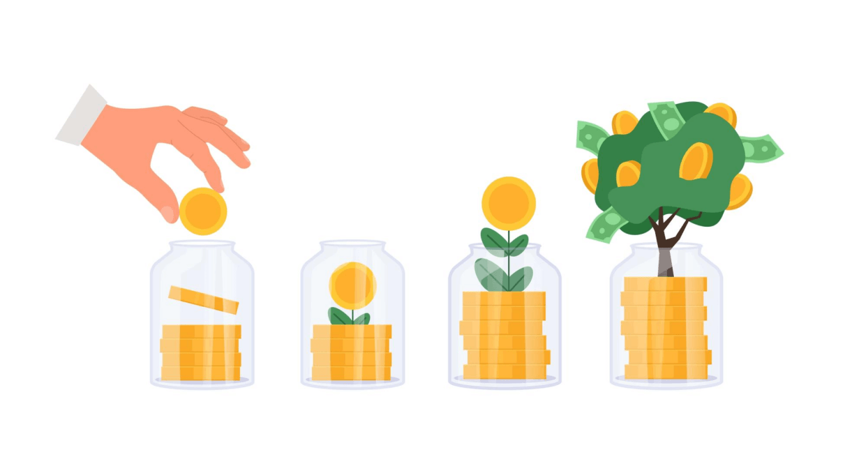 Figure 2: Compounding Growth