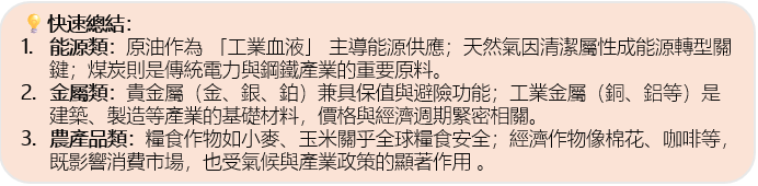 圖1：快速總結