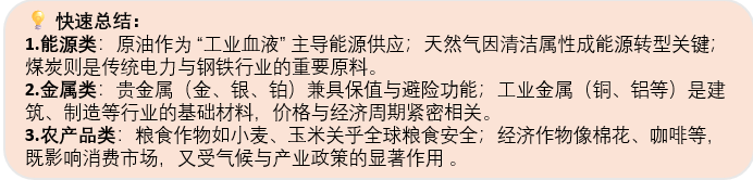 图1：快速总结