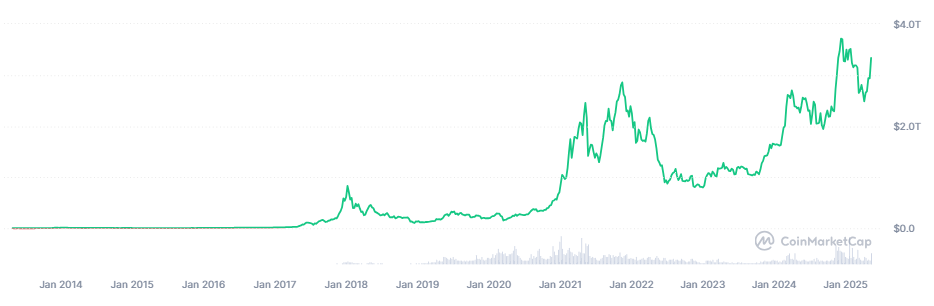 【穩定幣USDT市值走勢圖，來源：CoinMarketCap】