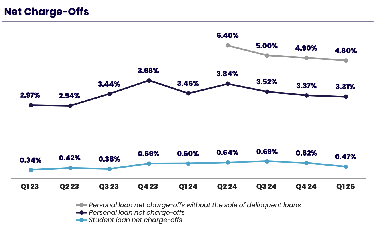 SOFI: The Invisible Infrastructure of Modern Banking
