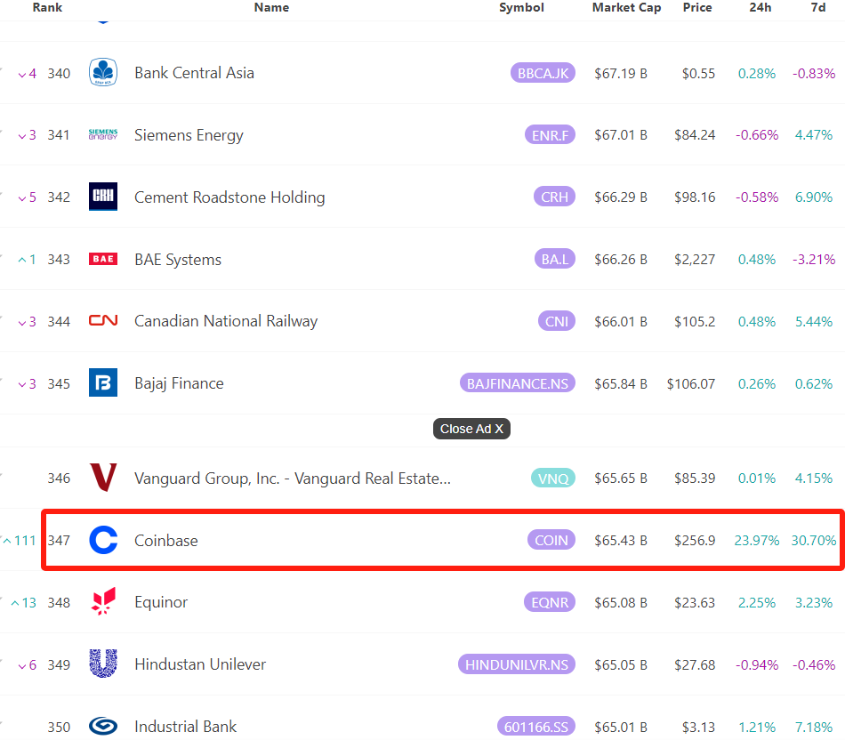 【全球排名340-350的資產，來源：8marketcap】
