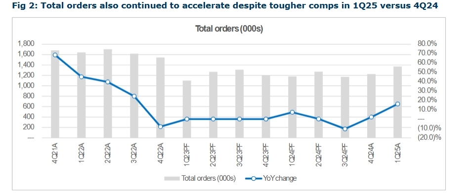 圖21: Crowding shows a strong rotation for Consumer Cyclicals to Staples