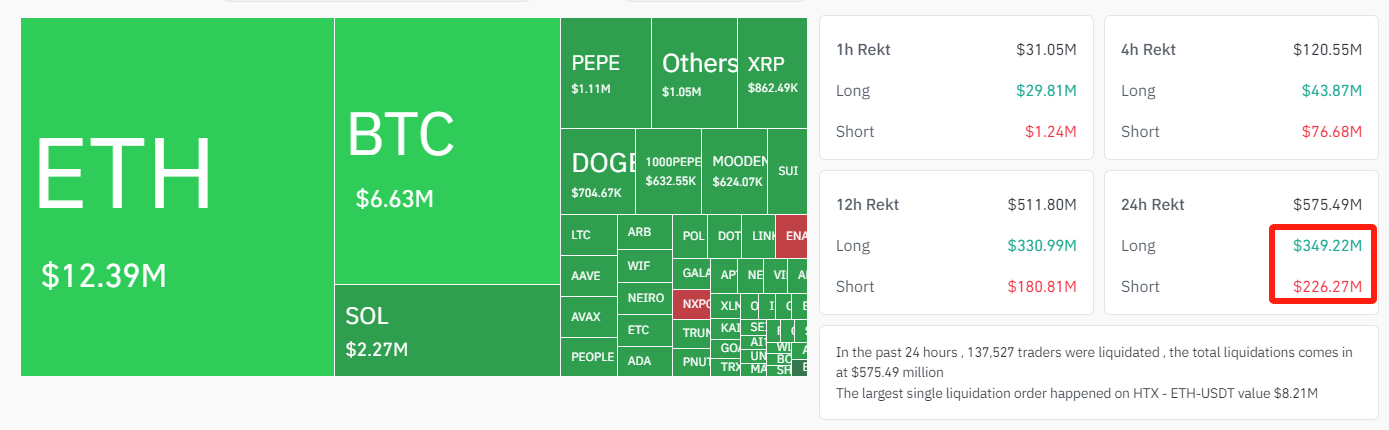 Crypto Liquidation Data – Source: Coinglass.