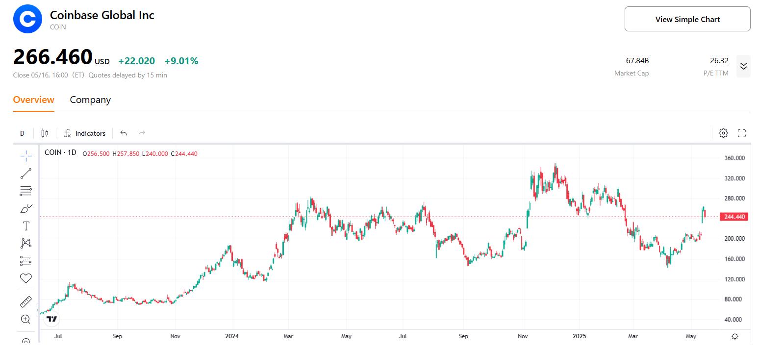 图1：Coinbase