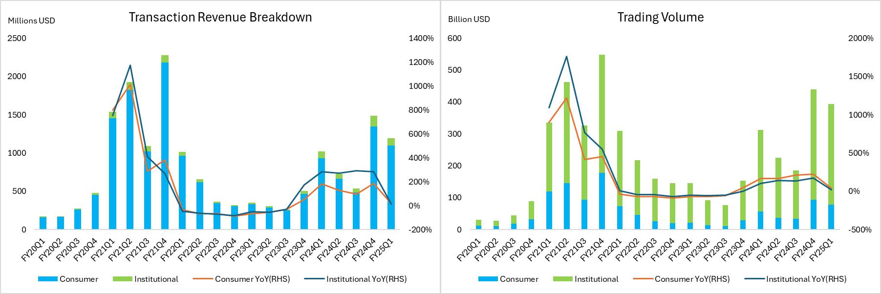 Figure 3:coinbase