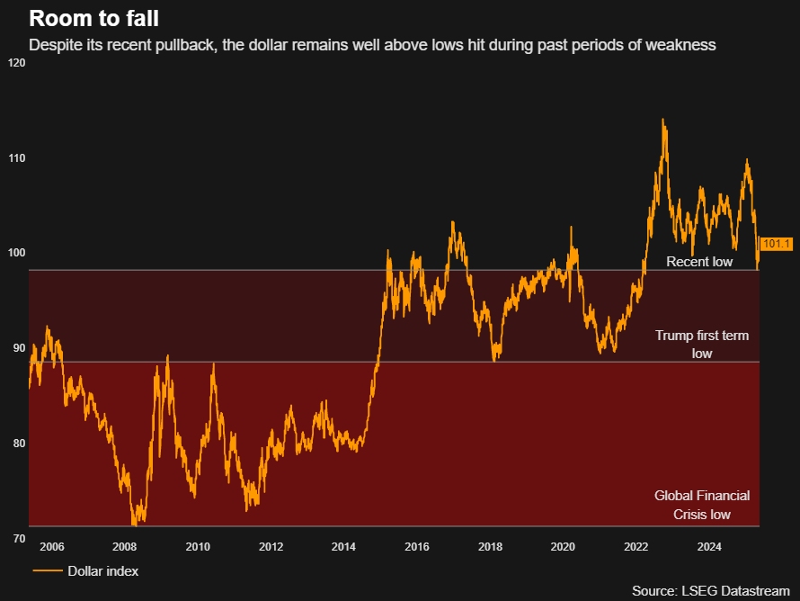 GRAPHIC: Room to fall