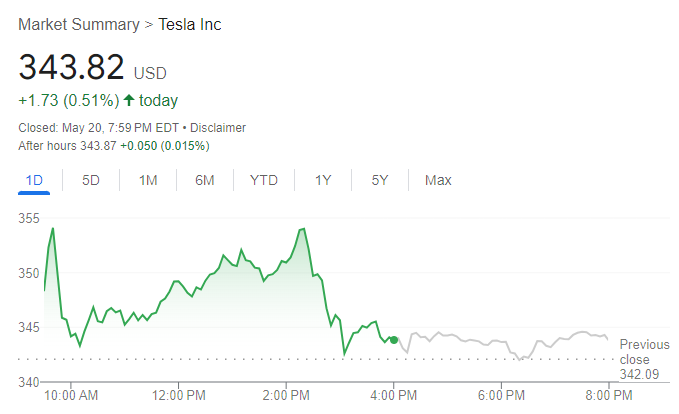Tesla Stock Chart – Source: Google.
