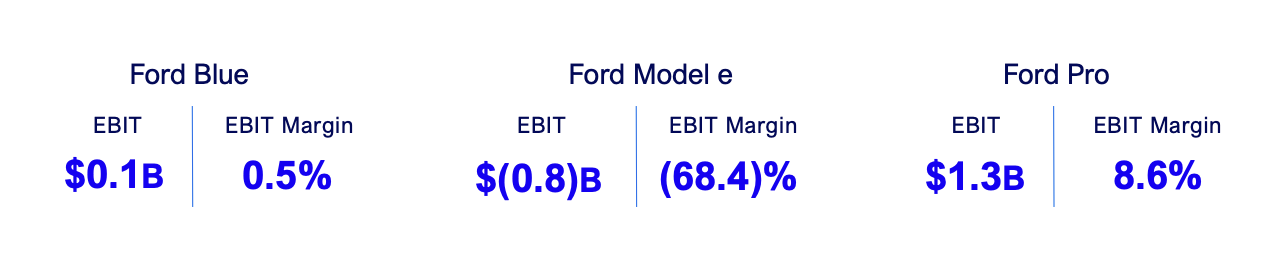 Figure 5:Ford