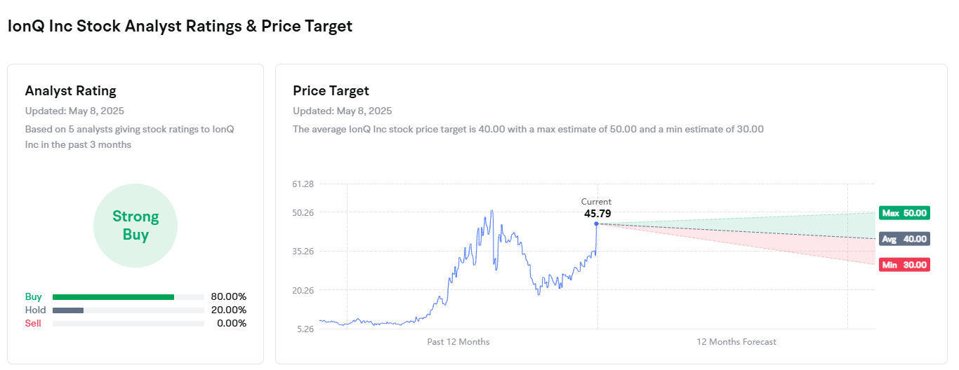Figure 2: IonQ analyst ratings & target price forecasts