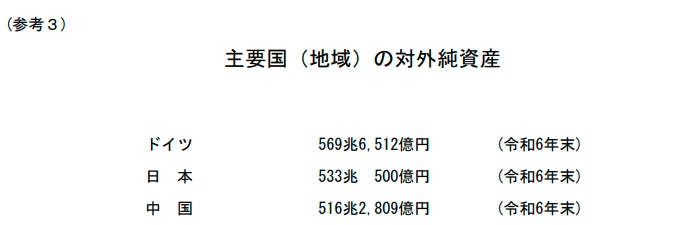 【日本《2024 年底國際收支狀況（對外資產負債餘額）》，資料來源：Ministry of Finance, Japan】