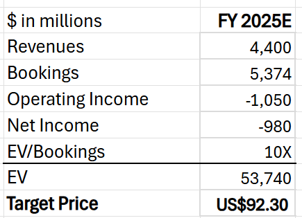 Valuation
