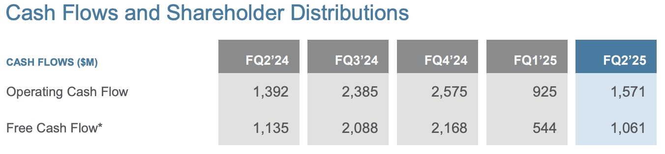 Source: Applied Materials, Second Quarter Fiscal 2025 Earnings Presentation