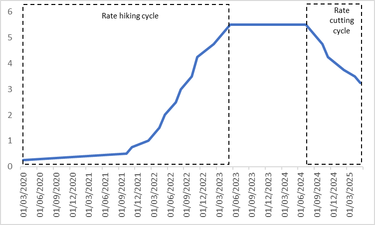 RBNZ