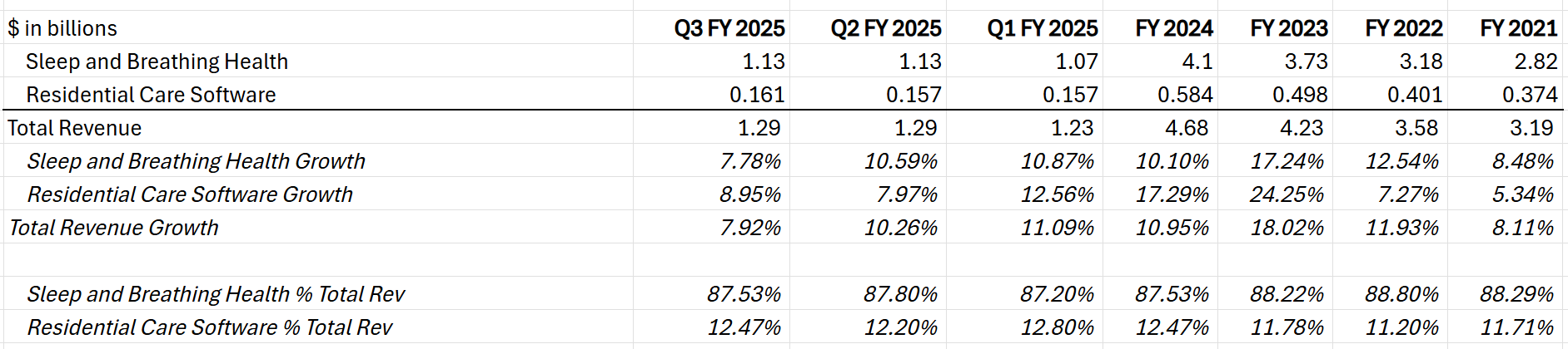 Revenue Source Analysis