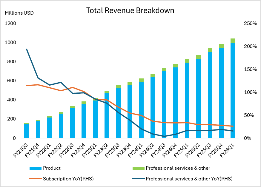 TotalRevenueBreakdown