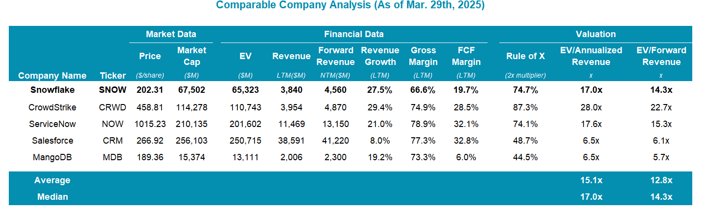 Comparable Company Analysis (As of Mar. 29th, 2025)