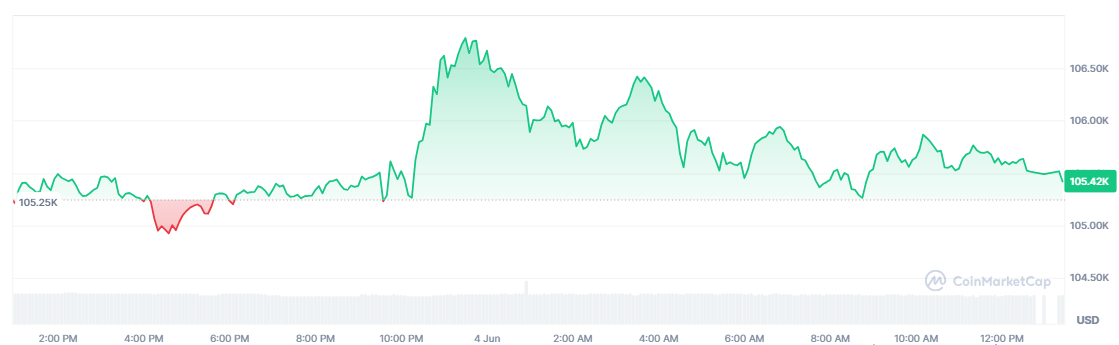 【比特币价格走势图(分钟),来源:TradingView】