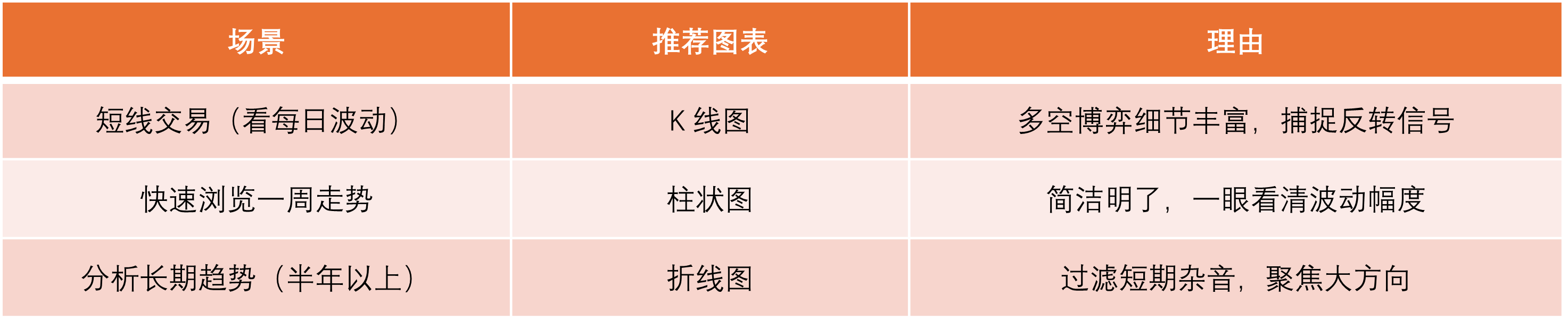 图4：图表比较