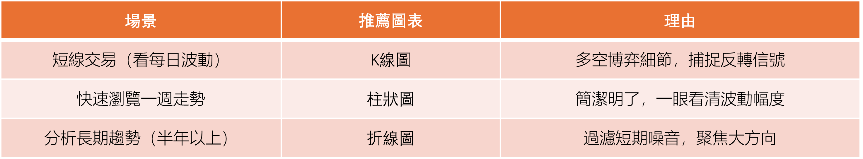 圖4：圖形比較