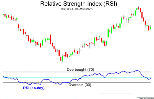 Figure 1: Line chart