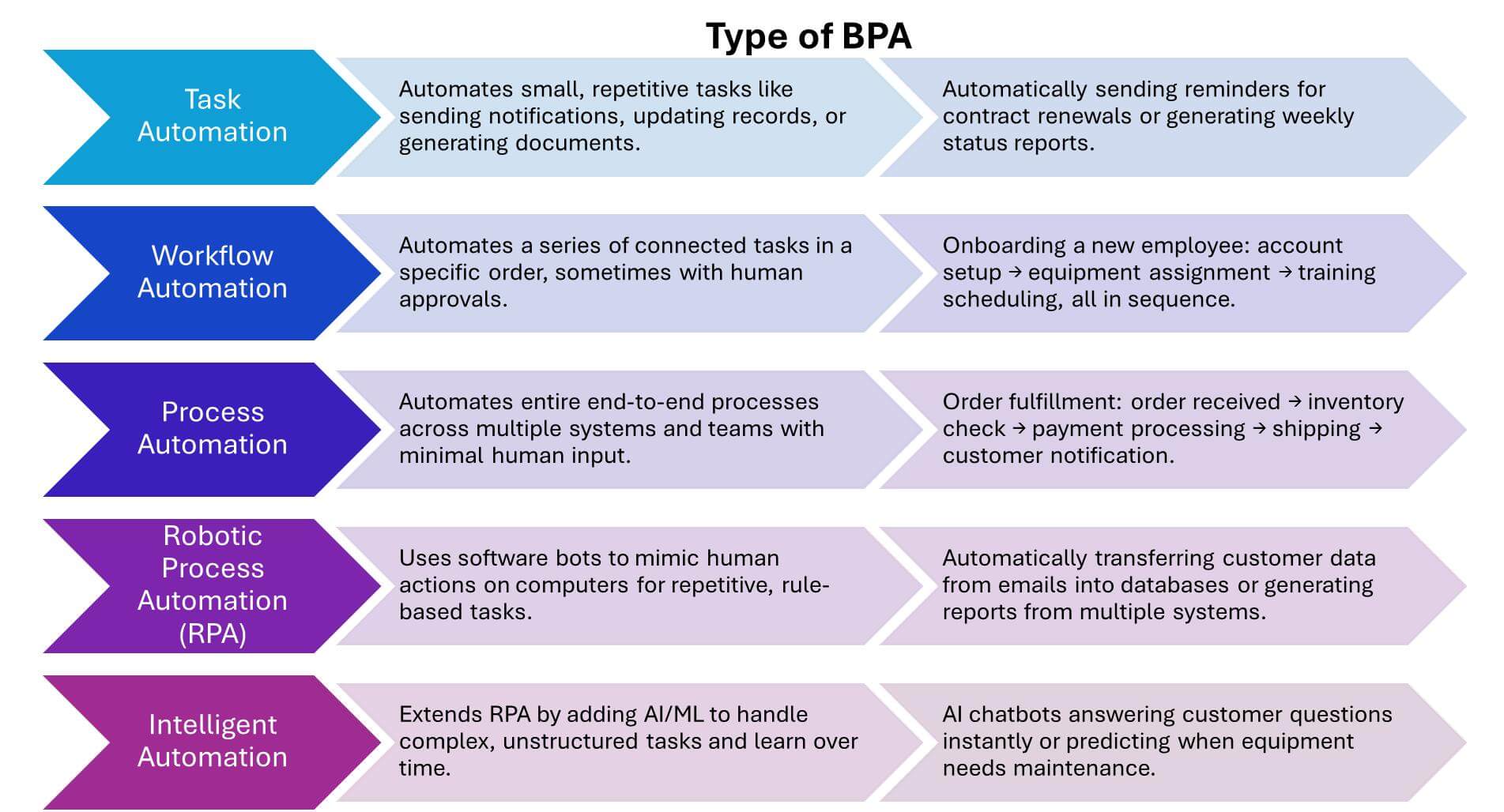 深度分析】ServiceNow：借力AI驱动工作流自动化，推动企业价值跃升