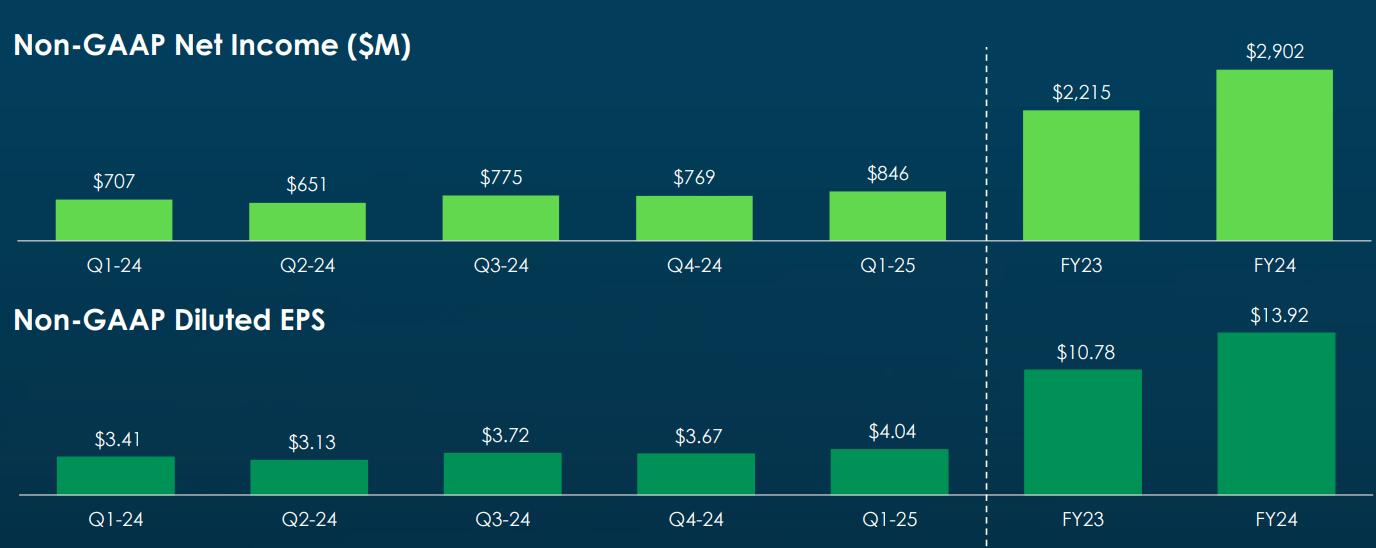 圖8：ServiceNow