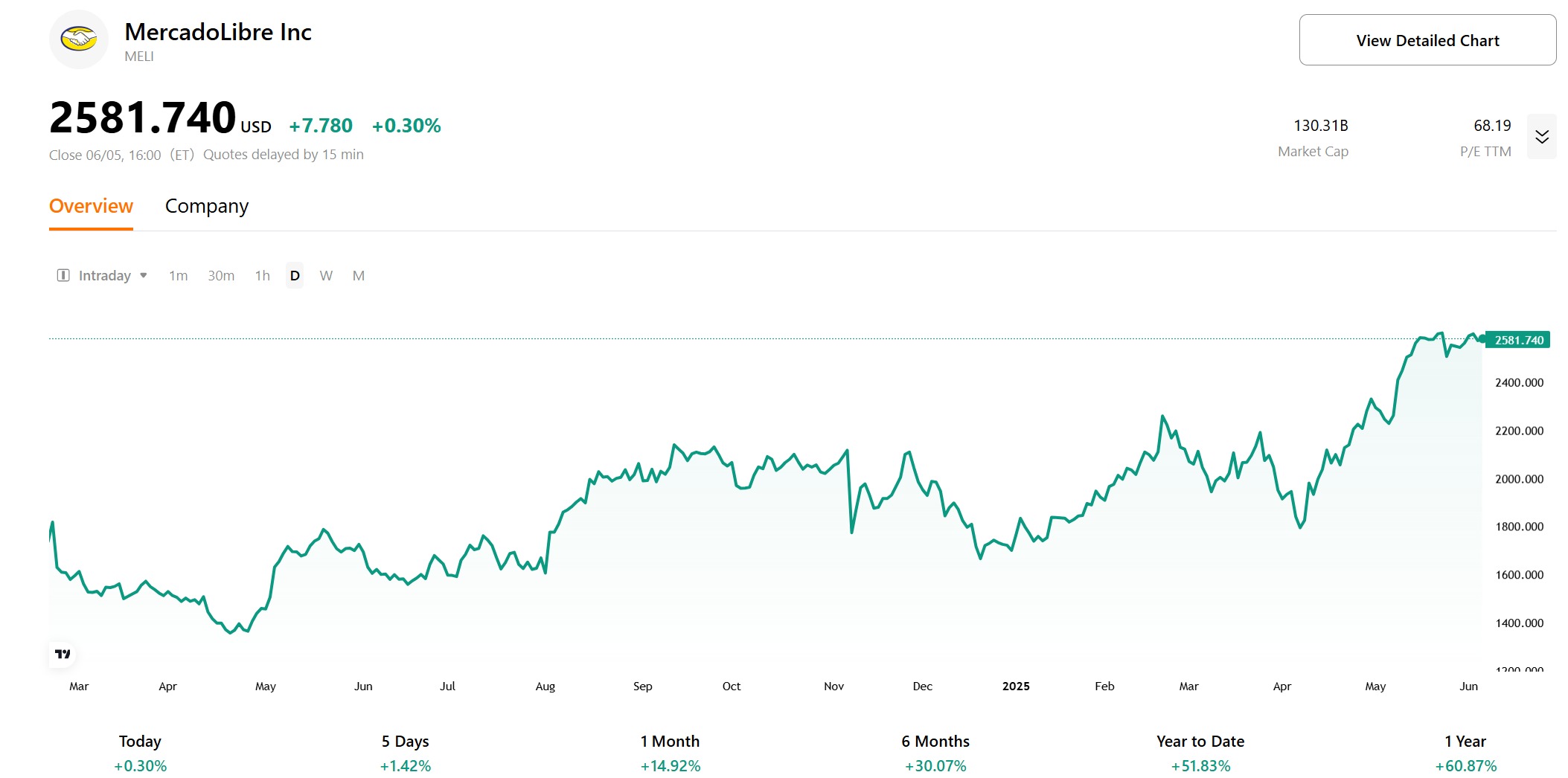 MercadoLibre