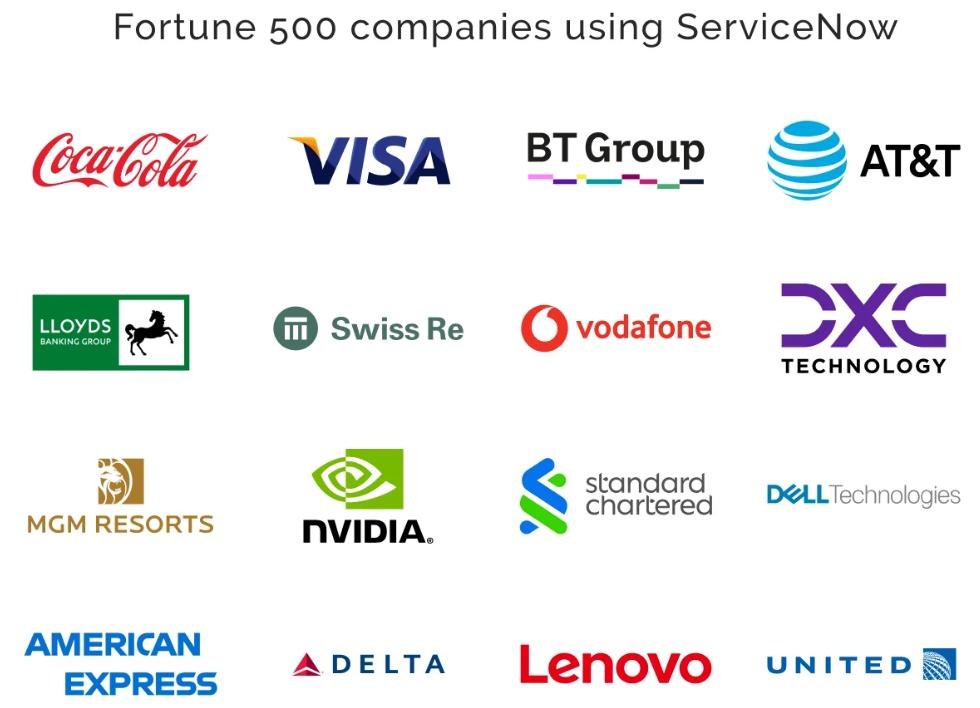 圖3：ServiceNow