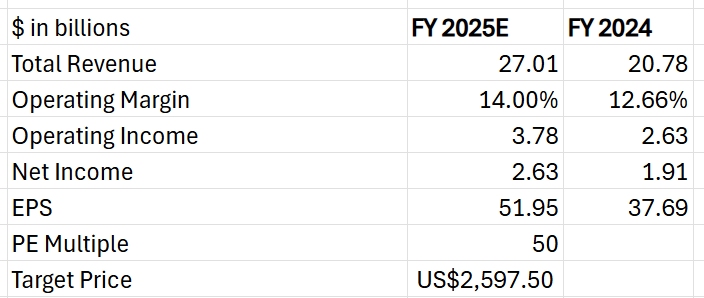 revenue