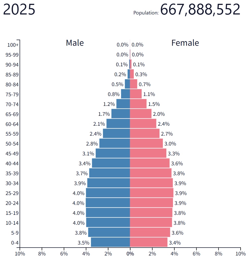 population