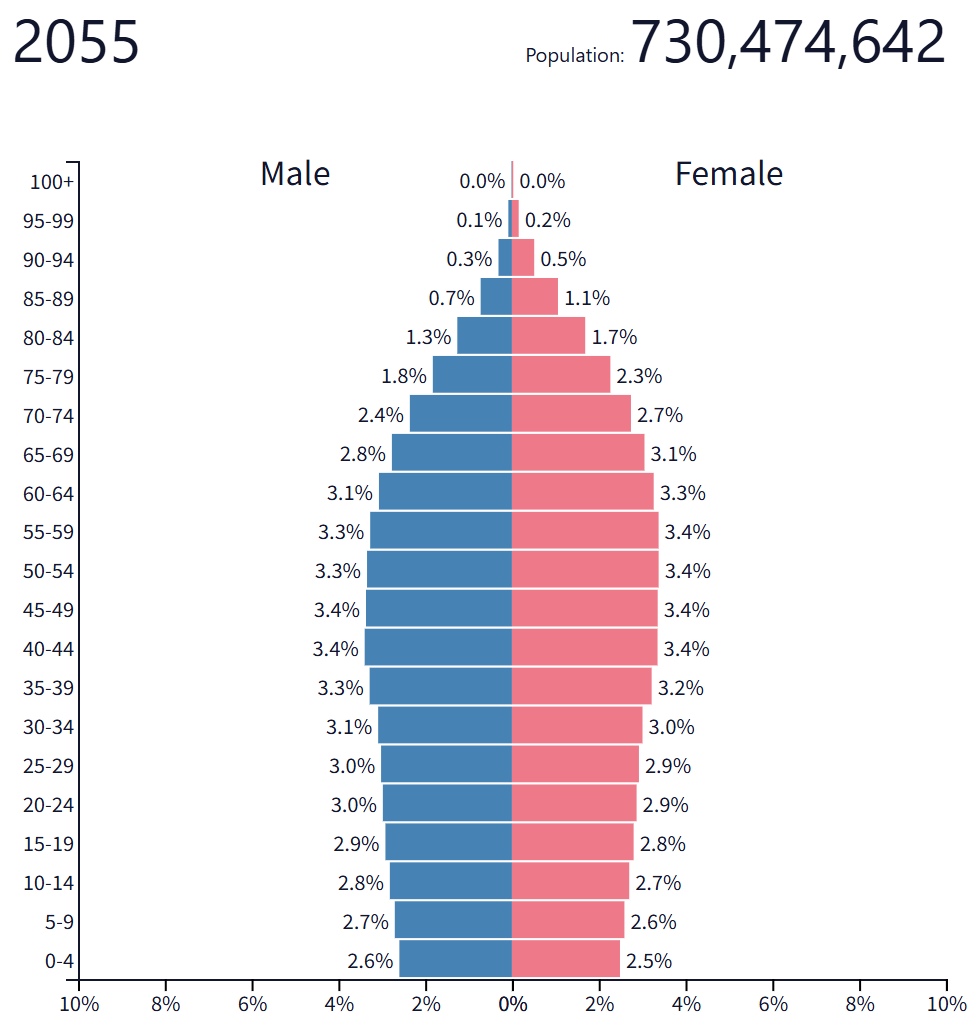 population