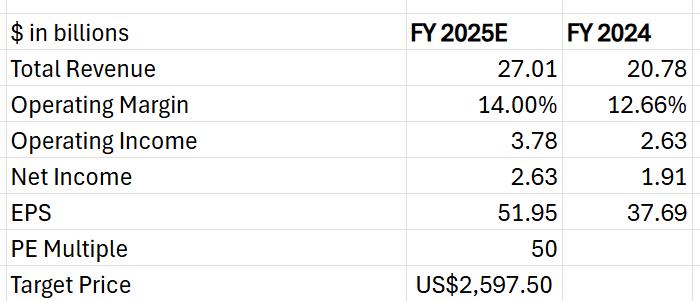 Figure 12: MercadoLibre