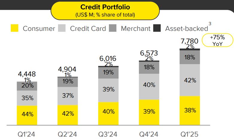 Figure 10: MercadoLibre
