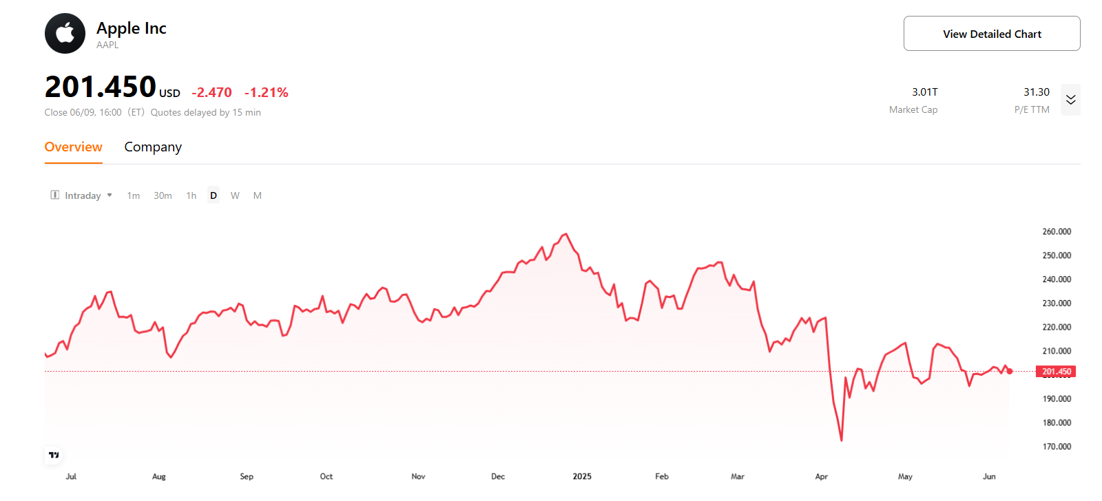 aapl
