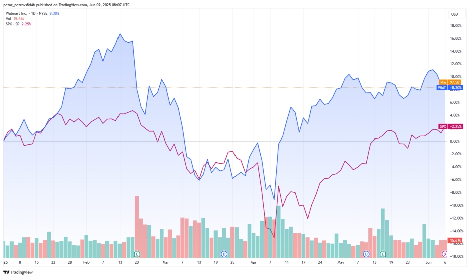 來源: TradingView