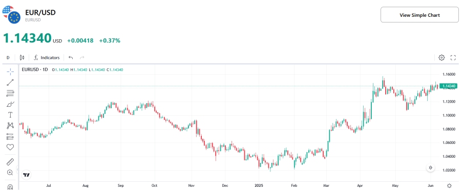 Source: TradingKey
