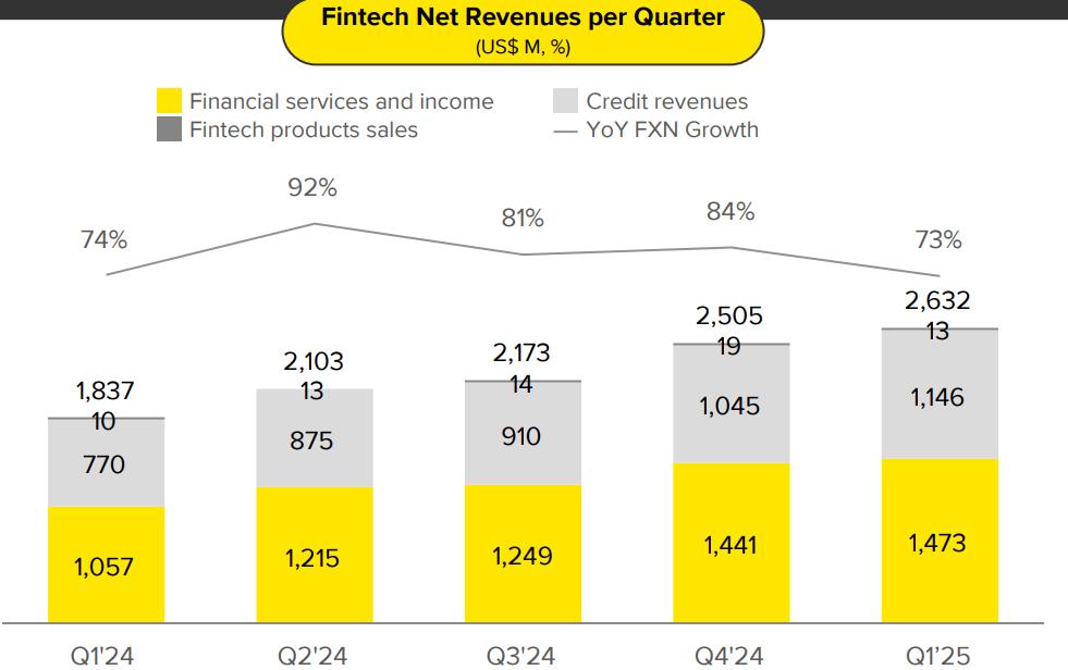Figure 8: MercadoLibre