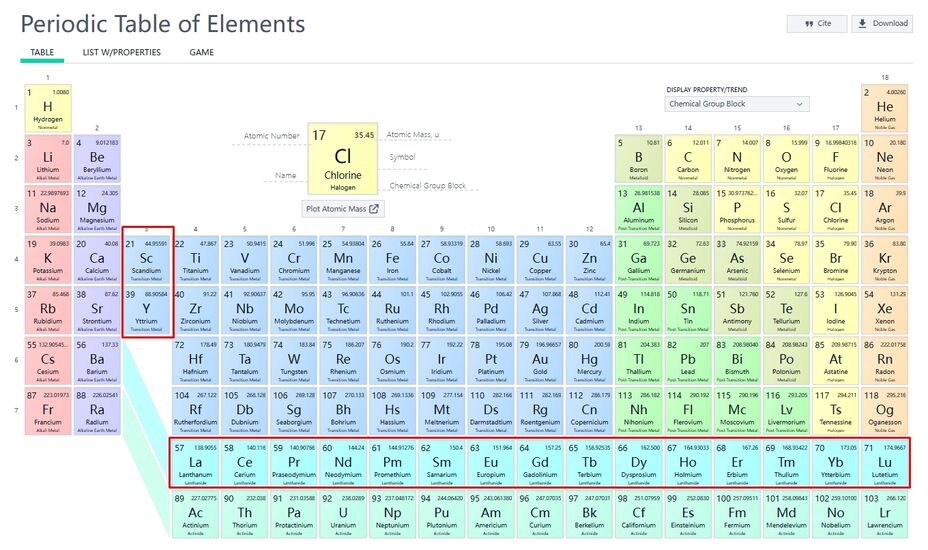 Periodic Table of Elements - Rare Earths, Source: NIH