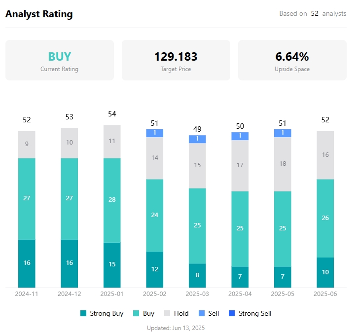 分析师对AMD股价预期，来源：TradingKey