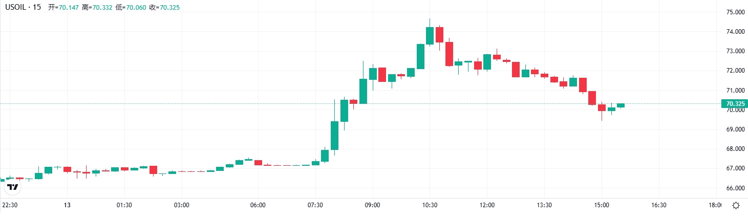wti