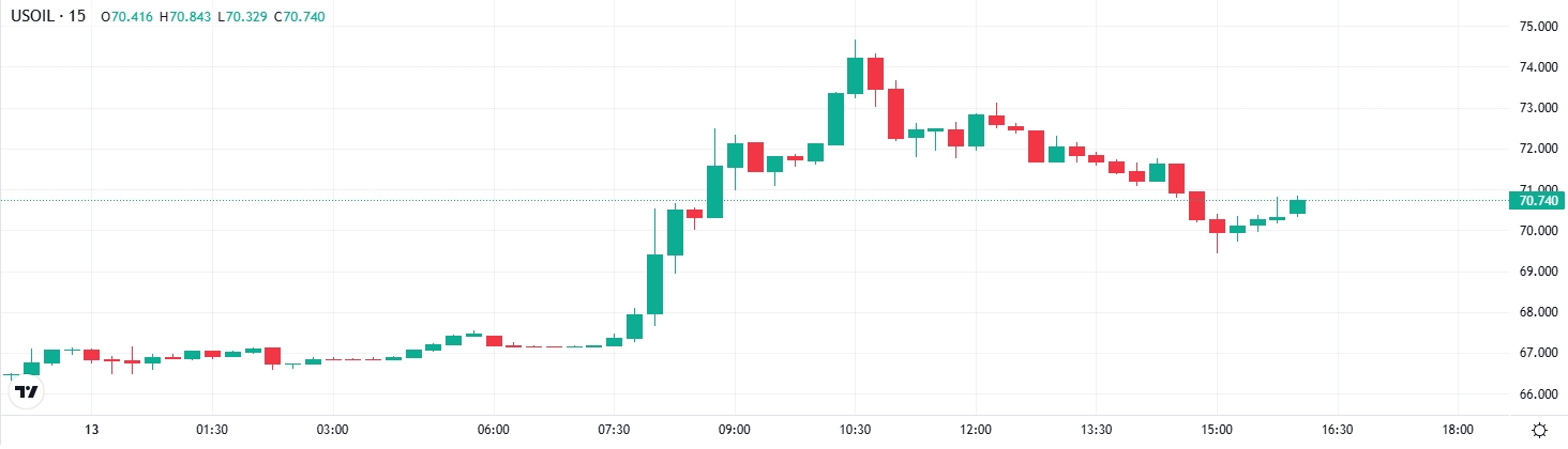 wti