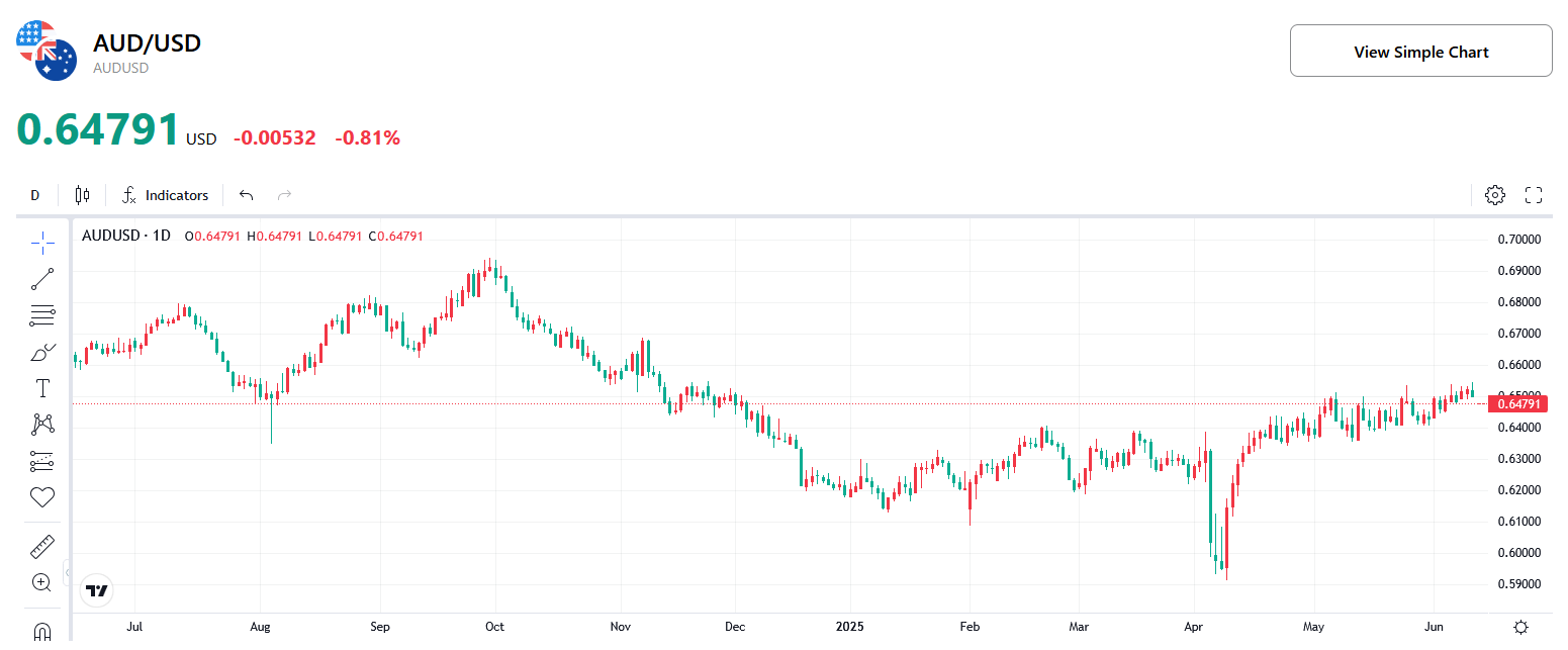 audusd