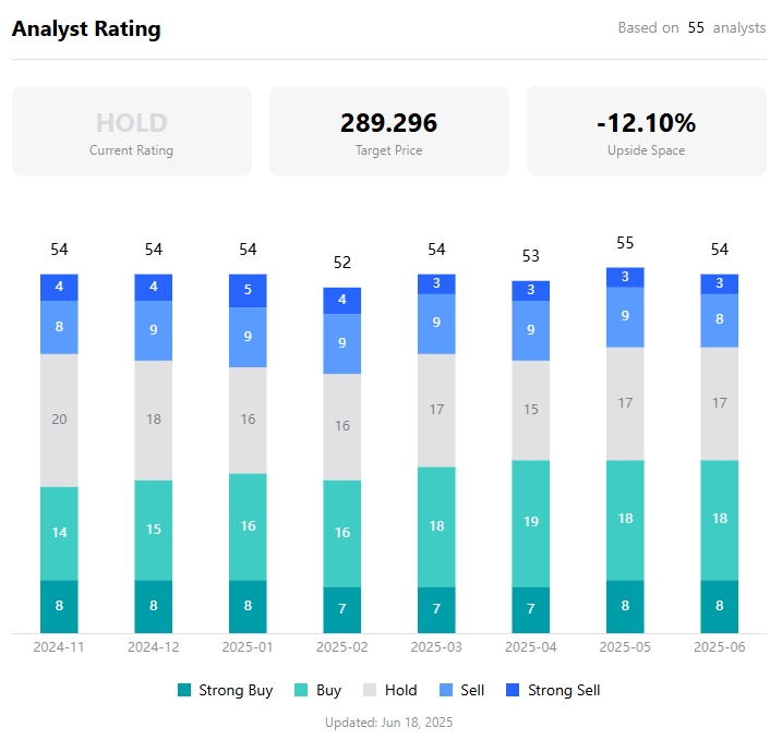 分析師的特斯拉目標價，來源：TradingKey