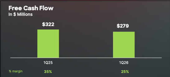 Figure 4: CrowdStrike Free Cash Flow