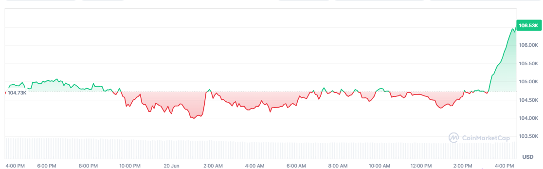 bitcoin-crypto-coinmarketcap
