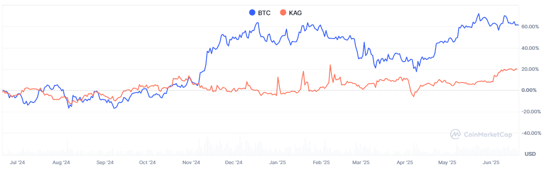 bitcoin-silver-israel-iran