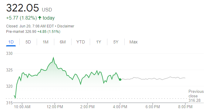 tsla-price