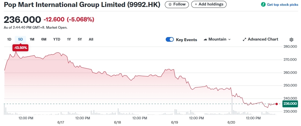 popmart-stock-price